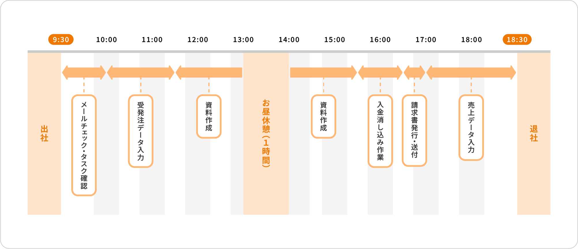 １日の流れ
