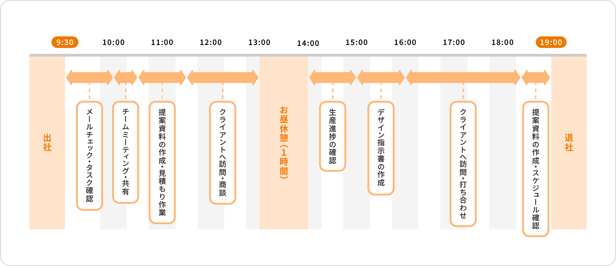 １日の流れ