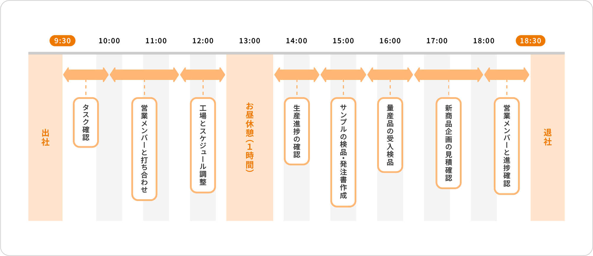 １日の流れ